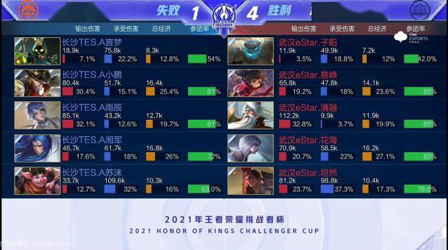 但二线在接