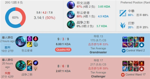 创新更快 创新更快