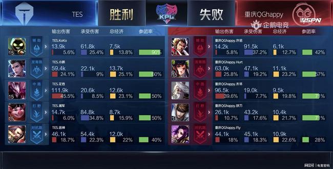 分隔键