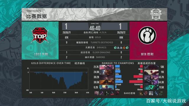 可用性 可用性